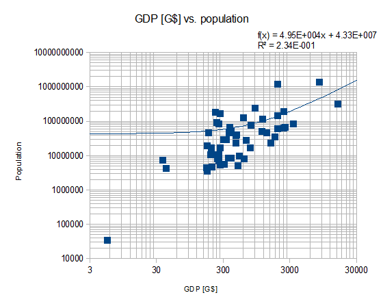 GDP_vs_Population